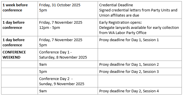 Credential and Proxy Deadlines
